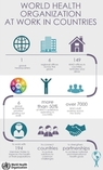 Infographic on WHO at work in countries